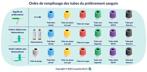 Une vue d'ensemble des flacons et tubes de la gamme Récolte, mettant en valeur leur esthétique épurée et les teintes vert jaunâtre caractéristiques.