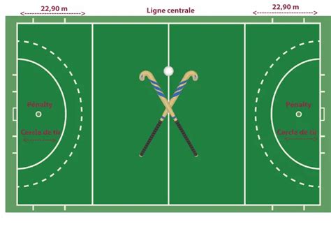 Diagramme comparant la taille d'un terrain de hockey sur gazon et d'un terrain de hockey en salle
