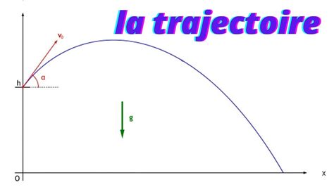 Schéma explicatif montrant la trajectoire de tir idéale pour faire éclater un groupe de bulles