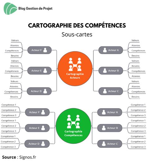 Schéma illustrant la complémentarité des compétences dans une ferme collective : maraîchage, élevage, transformation et vente directe