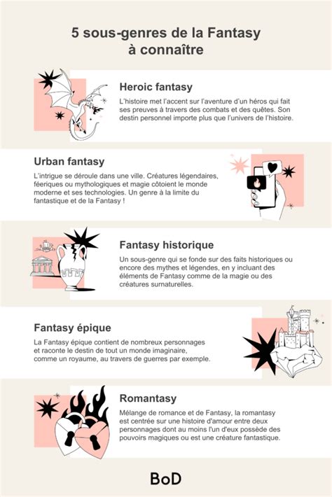Infographie schématique : les différents sous-genres de la fantasy et leur filiation historique.