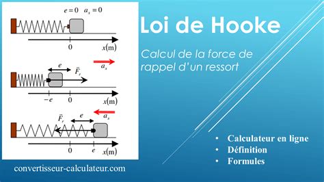 Illustration montrant le positionnement correct du ressort de rappel et de la tringle