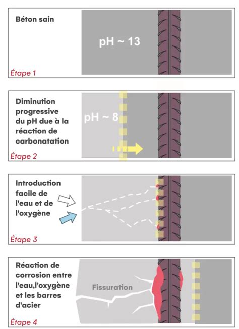 Schéma technique illustrant le mécanisme de coupe bypass par rapport à une lame enclume.