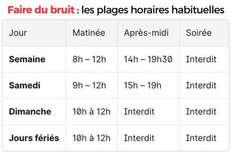 Schéma des plages horaires types pour le jardinage