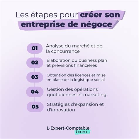 Diagramme comparatif entre la gestion d'une petite entreprise de négoce et les stratégies d'investissement boursier