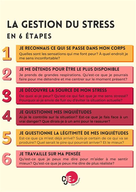 Illustration sur la gestion du stress et la prise de décision en environnement incertain