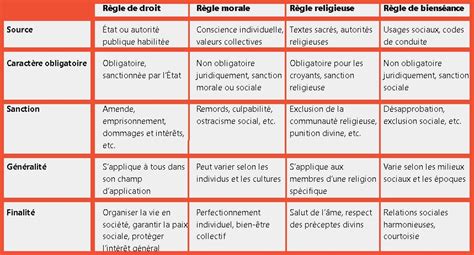 Schéma illustrant la distinction entre le tuteur (wali) et le mahram dans le cadre d'une union islamique