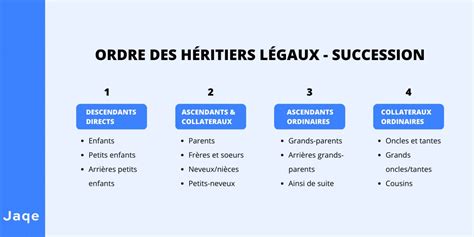 Infographie montrant l'ordre de priorité des tuteurs légaux dans la jurisprudence islamique