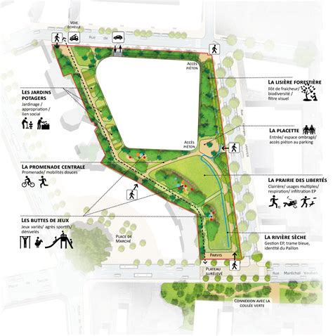 Schéma d'aménagement paysager divisé en zones fonctionnelles