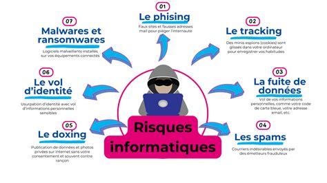 Schéma illustrant les risques cybernétiques lors de déplacements internationaux avec des appareils électroniques