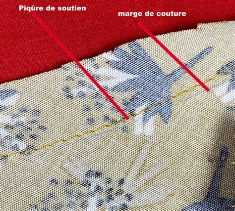 Illustration détaillée montrant le repliage et la piqûre d'une marge de couture