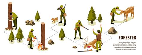 Illustration d'un forestier en pleine récolte