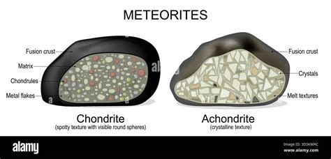 Structure d'une chondrite