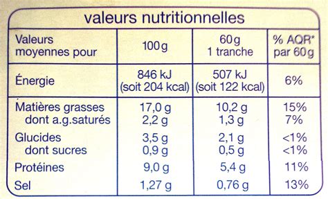 tableau nutritionnel