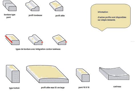 Schéma technique illustrant les différents profils de bordures de trottoir avec distinction des zones franchissables et infranchissables