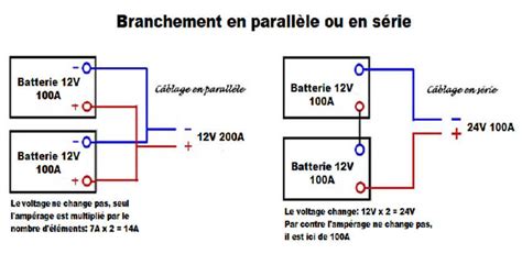 Comparaison schématique entre branchement en série et en parallèle