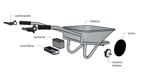schéma technique des commandes d'une brouette électrique professionnelle
