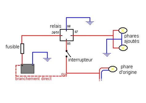 Schéma illustrant la mise en place d'un relais multi-directionnel avec absorbeur de choc
