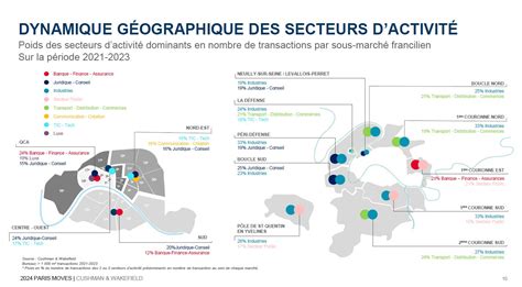 Schéma illustrant la diversité des secteurs d'activité par zone géographique à La Framboisière