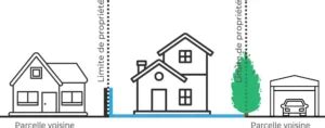 Schéma explicatif montrant les distances entre un carport et la limite séparative d'un terrain