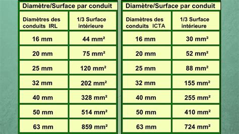 Infographie comparant les diamètres de coupe des différents modèles