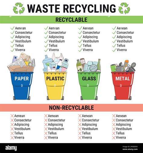 Infographie sur le tri et le recyclage des déchets de jardin