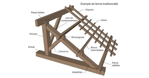 Schéma de principe montrant l'alternance entre une structure en bois et des massifs végétaux
