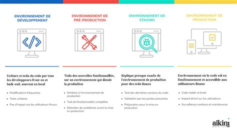 Interface comparative entre les environnements de production musicale