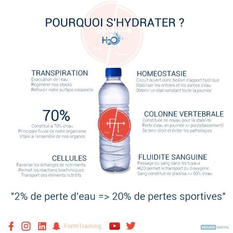 Infographie comparant les besoins en hydratation selon les types de cheveux (de 2A à 4C)