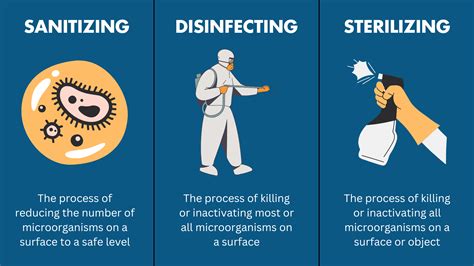 Diagram illustrating the distinct steps of cleaning (removing visible dirt) and disinfection (eliminating microorganisms)