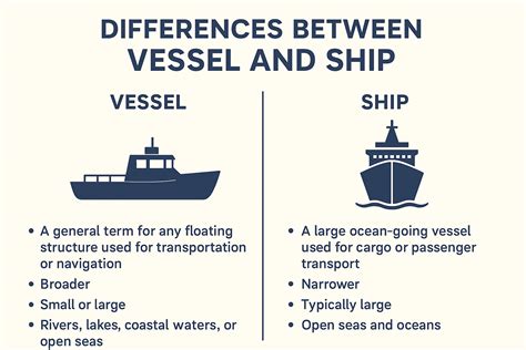 Difference between broyat and BRF