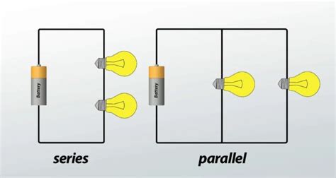 Diagramme comparatif des montages série et parallèle de LEDs