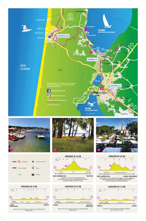 Plan de Biscarrosse avec les zones d'activités et les lacs