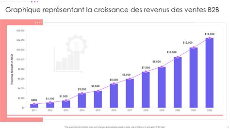 Graphique : Chiffre d'affaires et croissance de Wenes Group (2016-2019)