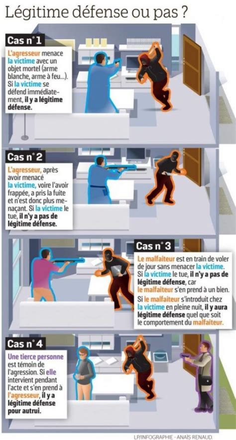 Illustration de la légitime défense avec une balance de la justice