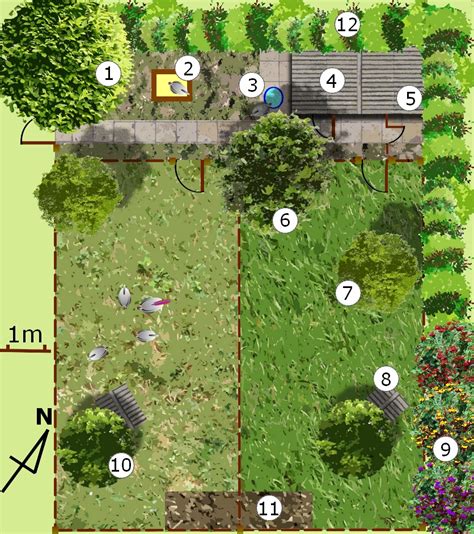 Diagramme montrant la rotation des poules entre trois zones de parcours