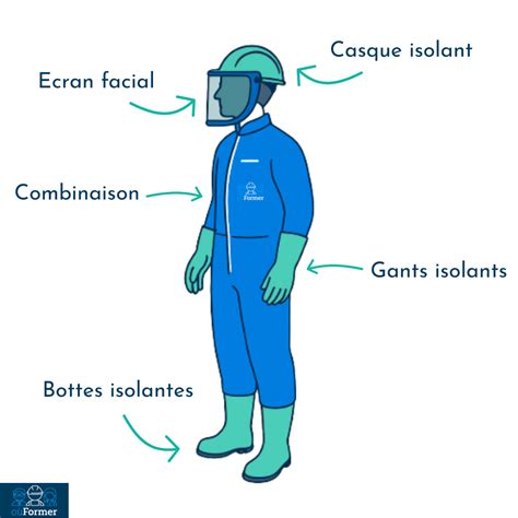 Illustration des équipements de protection individuelle pour débroussaillage