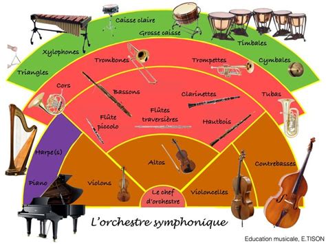 Schéma simplifié de la disposition des musiciens sur la pelouse du stade