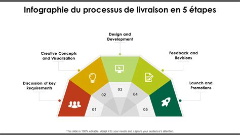 Infographie sur le processus de livraison et de suivi