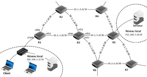 Diagramme de routage audio d'entrées virtuelles vers un DAW