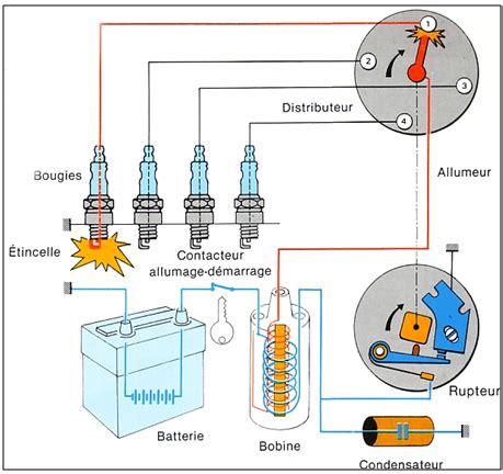 Schéma d'un système d'allumage de voiture ancienne
