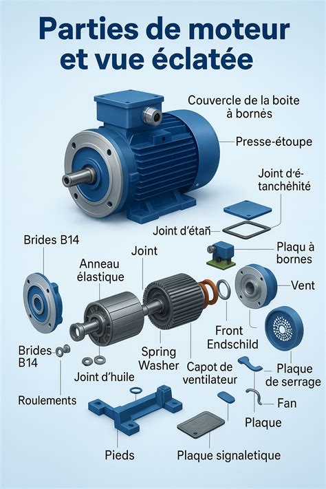 Vue éclatée d'un distributeur d'allumage