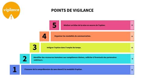 Schéma illustrant les points de vigilance pour l'achat d'un flipper