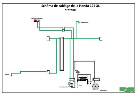 Schéma technique montrant les composants principaux d'une tondeuse électrique haute performance