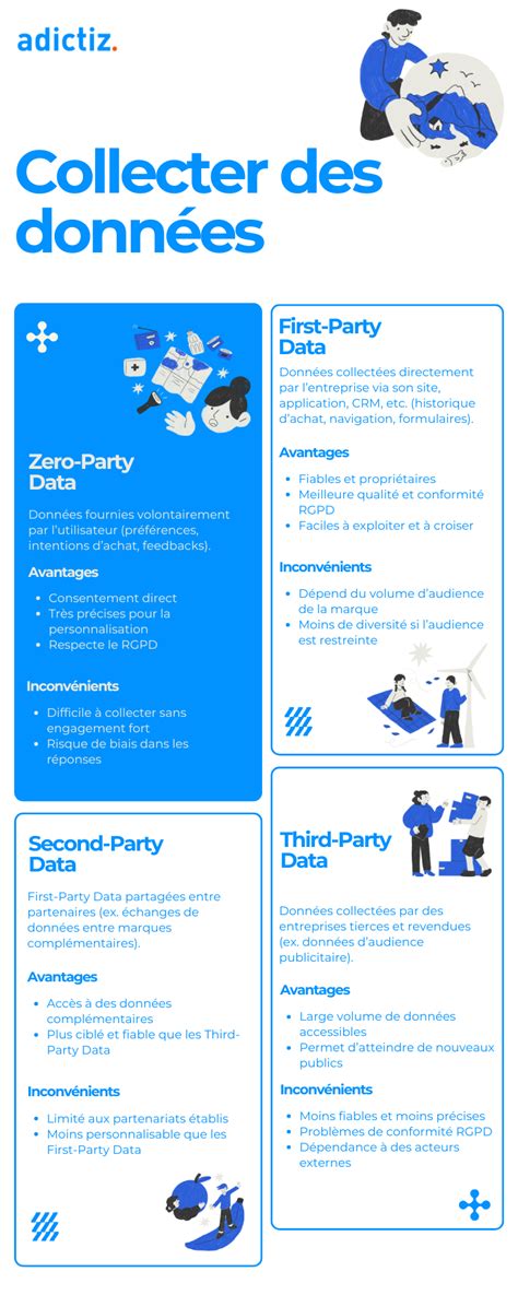 Infographie comparant les pratiques de lobbying licites et les dérives de la collecte de données nominatives