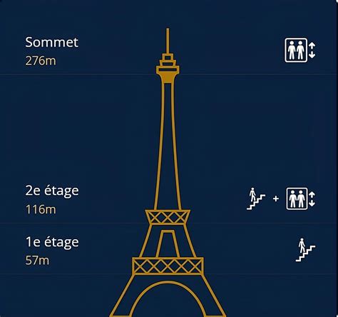 Une carte stylisée du 1er étage de la Tour Eiffel avec des points d'énigme
