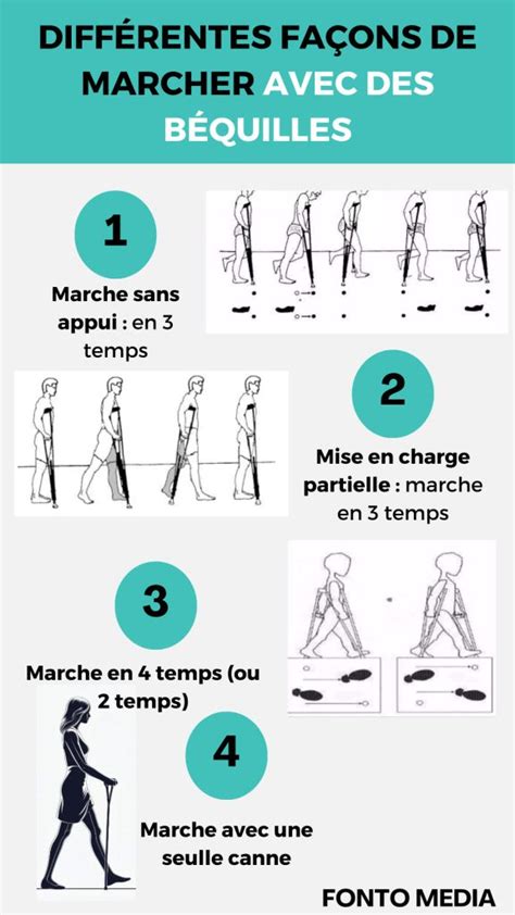 Schéma technique montrant le mécanisme de la béquille avant et des ridelles mobiles