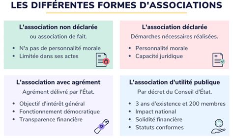 Schéma illustrant l'inscription des associations dans les répertoires officiels (Sirene, RNA)