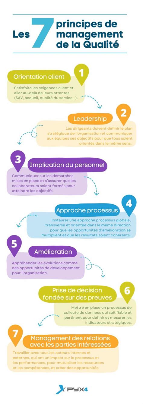 Infographie présentant les principes de la gestion écologique d'un jardin partagé