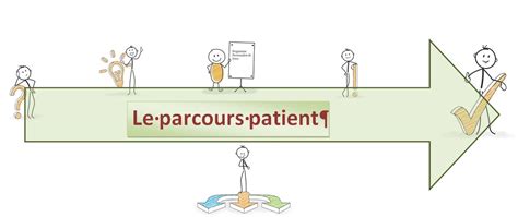Schéma explicatif du parcours patient en clinique de fertilité